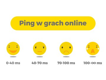 Ping w&nbsp;grach online