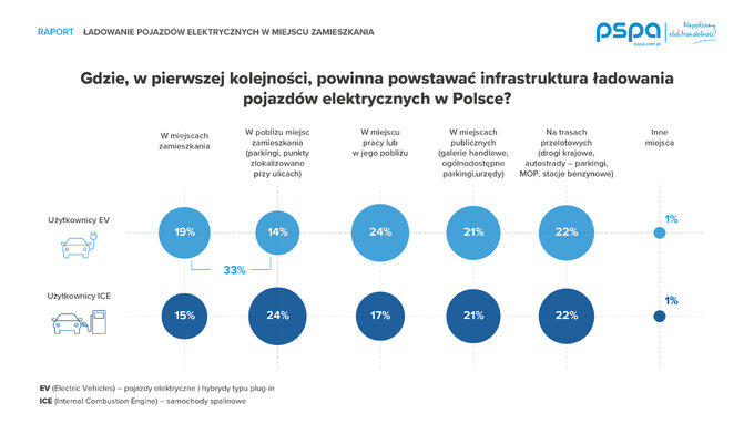 Infografika badania PSPA