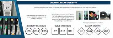 Nowe oznaczenia benzyny