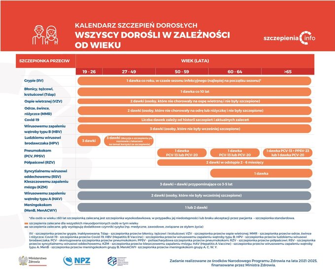 Kalendarz szczepień dla dorosłych