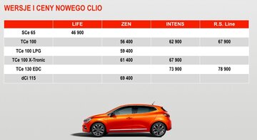 Nowe Renault Clio