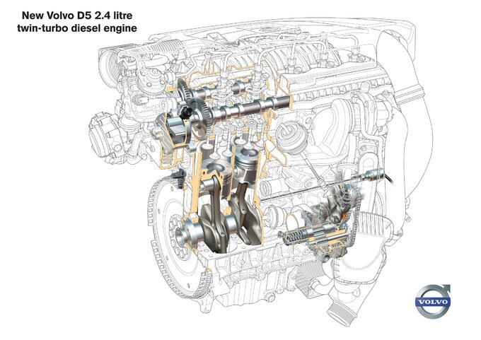 Silniki D5 Volvo