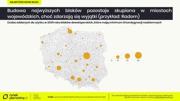 Mapa oddanych do&nbsp;użytku w&nbsp;2025&nbsp;r. blok&oacute;w deweloperskich, kt&oacute;re mają minimum osiem kondygnacji nadziemnych