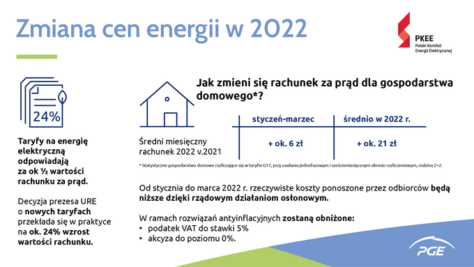 Materiały partnera