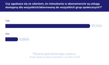 Pytania do&nbsp;respondent&oacute;w