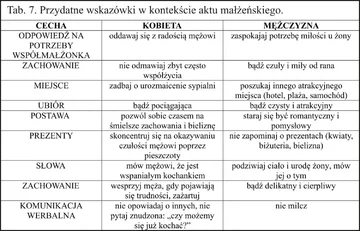 Różnice seksualne między płciami - według Umiłowani.pl 