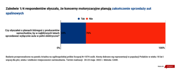 Polacy o&nbsp;zakazie aut spalinowych