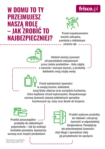 Jak zabezpieczyć zakupy i&nbsp;żywność?