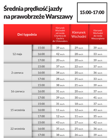 Jak działają nowe fotoradary?