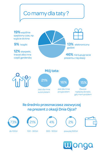 Dzień Ojca_infografika