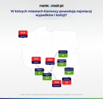 W&nbsp;kt&oacute;rych miastach jest najwięcej kolizji i&nbsp;wypadk&oacute;w?
