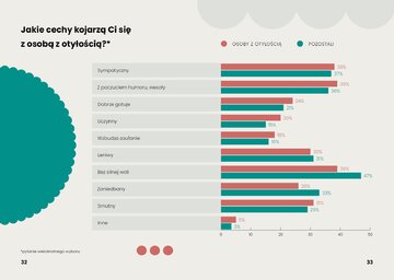 Badanie postrzegania os&oacute;b z&nbsp;chorobą otyłościową