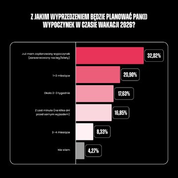 Wyjazdy Polak&oacute;w