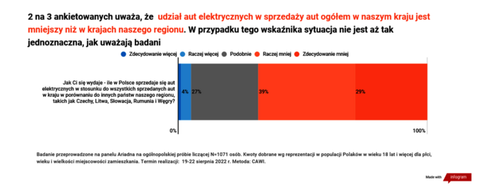 Elektryki w Polsce