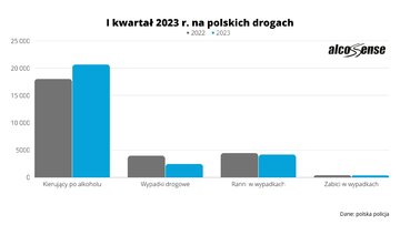 Alkohol za&nbsp;kierownicą