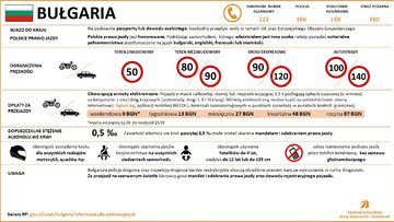 Przepisy drogowe w&nbsp;krajach Europy