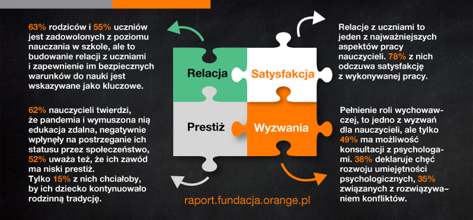 Raport o statusie nauczycieli