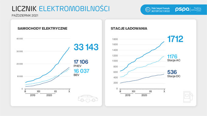 Licznik elektromobilności