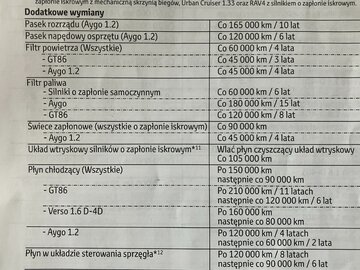 Wykaz czynności obsługowych