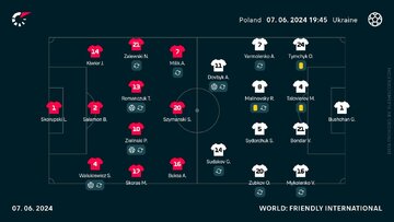 Polska &ndash; Ukraina