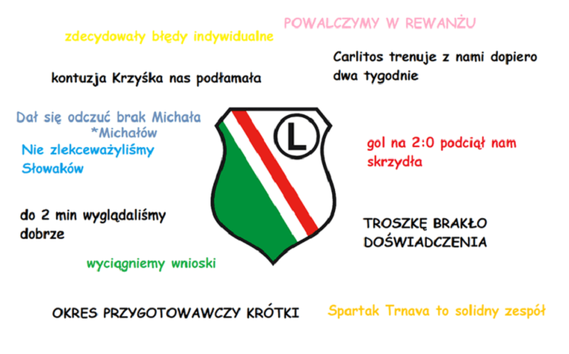 Mem po meczu Legia Warszawa - Spartak Trnawa 