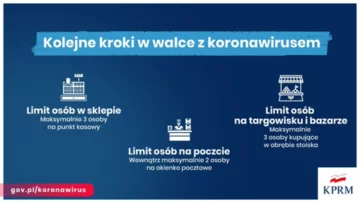 Walka z koronawirusem. Kolejna decyzja rządu 