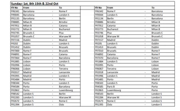 Odwołane loty Ryanair 1,8,15 i 22.10 