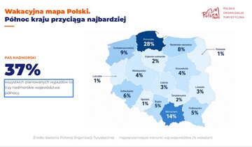 Plany wakacyjne Polak&oacute;w