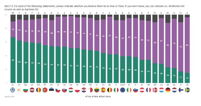 Raport Eurobarometru „Wiedza i postawy obywateli europejskich wobec nauki i technologii”