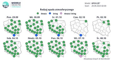 Rodzaj opadu atmosferycznego