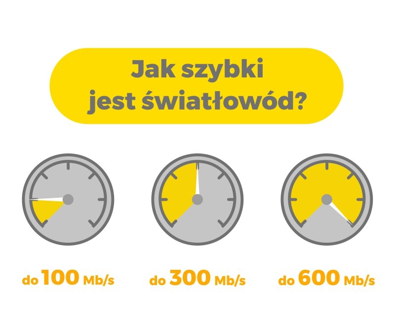 Jak szybki jest światłowód