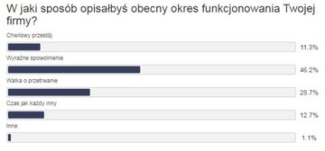 Jak wygląda funkcjonowanie firmy