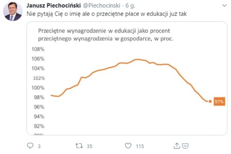 Jedna z odpowiedzi Janusza Piechocińskiego na rap prezydenta Dudy 
