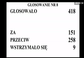 Wyniki głosowania nad odrzuceniem tzw. audytu
