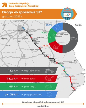 Drogi S12 i&nbsp;S17