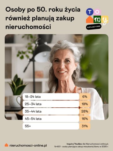 Osoby po&nbsp;50 roku życia r&oacute;wnież planują zakup