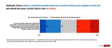 Polacy o&nbsp;recyklingu akumulator&oacute;w