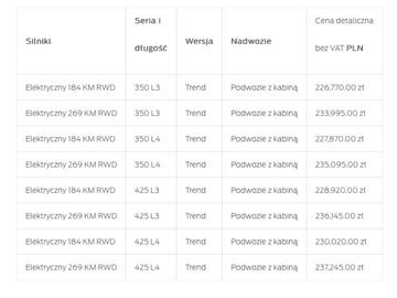 Cennik Forda E-Transita