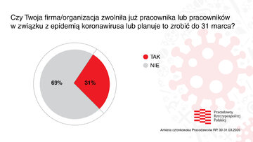 Ankieta na&nbsp;temat skutk&oacute;w koronawirusa