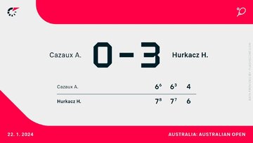 Arthur Cazaux &ndash; Hubert Hurkacz