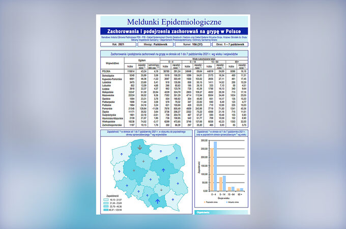 Statystyki zachorowań na grypę w Polsce