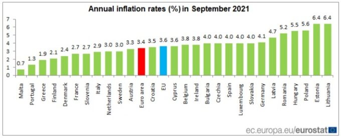 Inflacja w UE