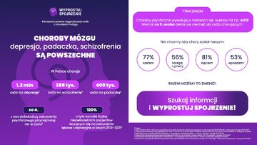 Kampania przeciw stygmatyzacji os&oacute;b z&nbsp;chorobami m&oacute;zgu