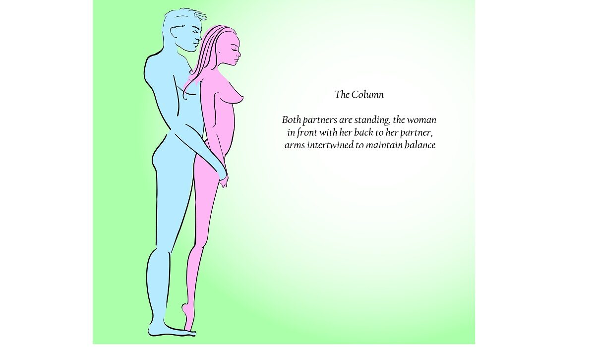 Pozycja Kolumna Kobieta staje z przodu, mężczyzna za nią. W trakcie stosunku partnerka może objąć partnera ramionami, by łatwiej zachować równowagę bądź oprzeć się np. o ścianę przed sobą. Kolumna to dobra pozycja do stymulowania punktu G.