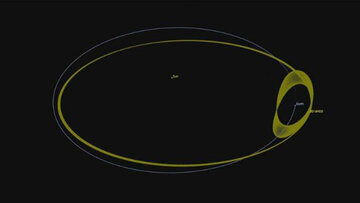 Orbita Ziemi i&nbsp;nowego satelity