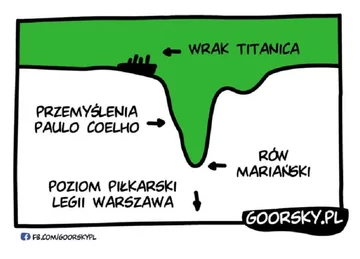 Memy po porażce Legii w europejskich pucharach 