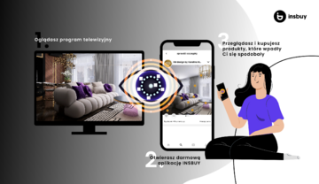 Insbuy &ndash; infografika