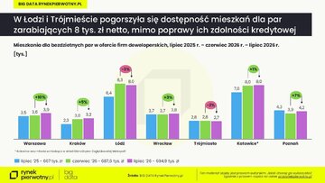 Rankomat zdolności kredytowej &ndash; lipiec 2026