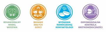 Ikonki optometria 2024