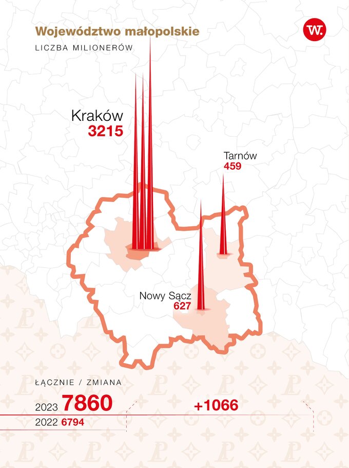 Mapa milionerów – Małopolska